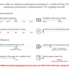 Symulacja: mężczyzna przechodzi na emeryturę w wieku 60 lat, inwestując 10% wypłaty. Warunki szkodliwe a emerytura po nowemu – środki prywatne kończą się w wieku 66 lat.