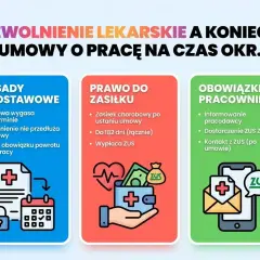 Zwolnienie lekarskie a umowa na czas określony: zasady, prawo do zasiłku i obowiązki pracownika. L4 co to?