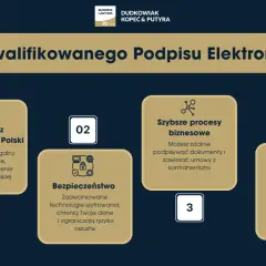 Zalety podpisu kwalifikowanego: zgodność z prawem UE i Polski, bezpieczeństwo, szybsze procesy biznesowe, oszczędność czasu i zasobów. Dowiedz się, jak uzyskać podpis kwalifikowany.