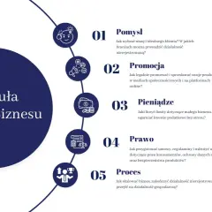 Formuła Małego Biznesu: pomysł, promocja, pieniądze, prawo i proces. Dowiedz się, jak prowadzić działalność nierejestrowaną.
