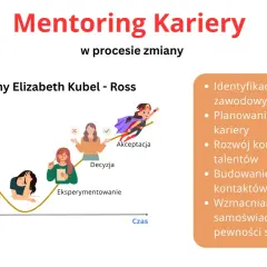 Kto to mentor? Wykres "Krzywa zmiany" pokazuje etapy od negacji do akceptacji, wspierane przez mentoring kariery.