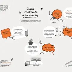 Proces zakładania działalności gospodarczej: wypełnij wniosek CEIDG, dostaniesz NIP i REGON, załóż konto bankowe. Działaj!