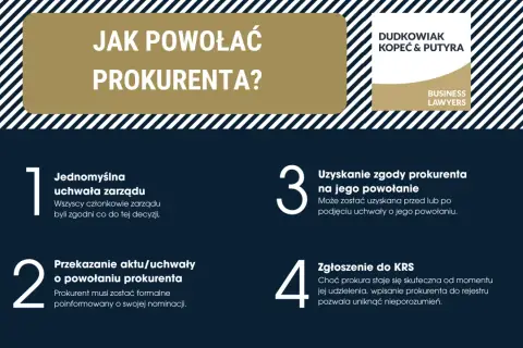 Jak powołać prokurenta? Krok po kroku: uchwała zarządu, zgoda prokurenta, przekazanie aktu i zgłoszenie do KRS.