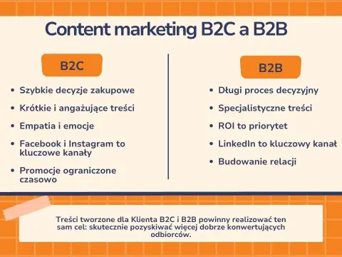 Marketing B2B: Co to? Kluczowe strategie i różnice z B2C