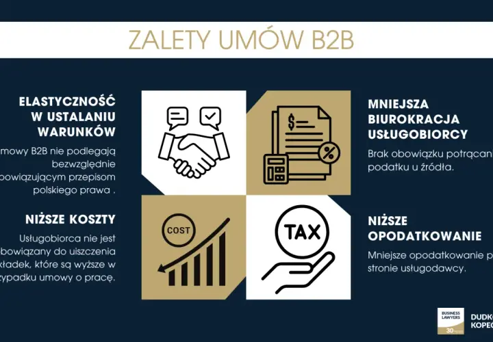 Zalety umów B2B: elastyczność, niższe koszty, mniejsza biurokracja i niższe opodatkowanie.
