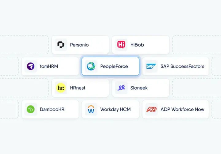 Zintegrowane systemy HR: Personio, HiBob, tomHRM, PeopleForce, SAP SuccessFactors, HRnest, Sloneek, BambooHR, Workday HCM, ADP Workforce Now.