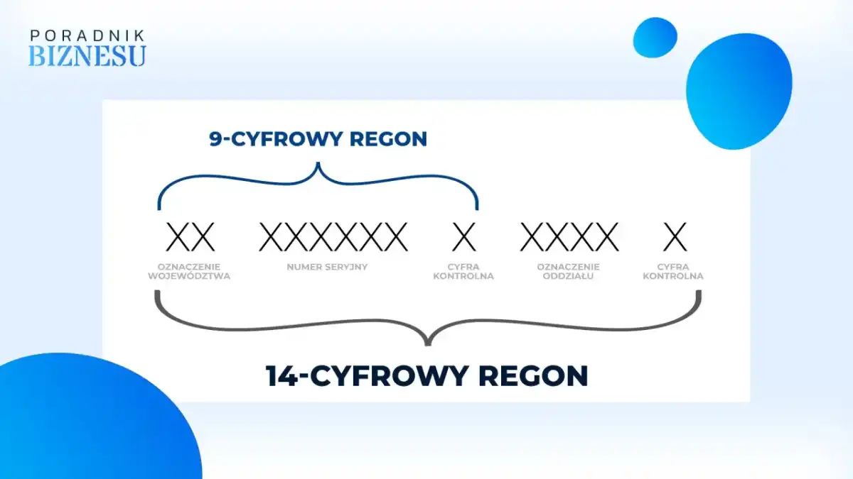 Ile cyfr ma REGON? 9 czy 14 i kiedy użyć którego numeru