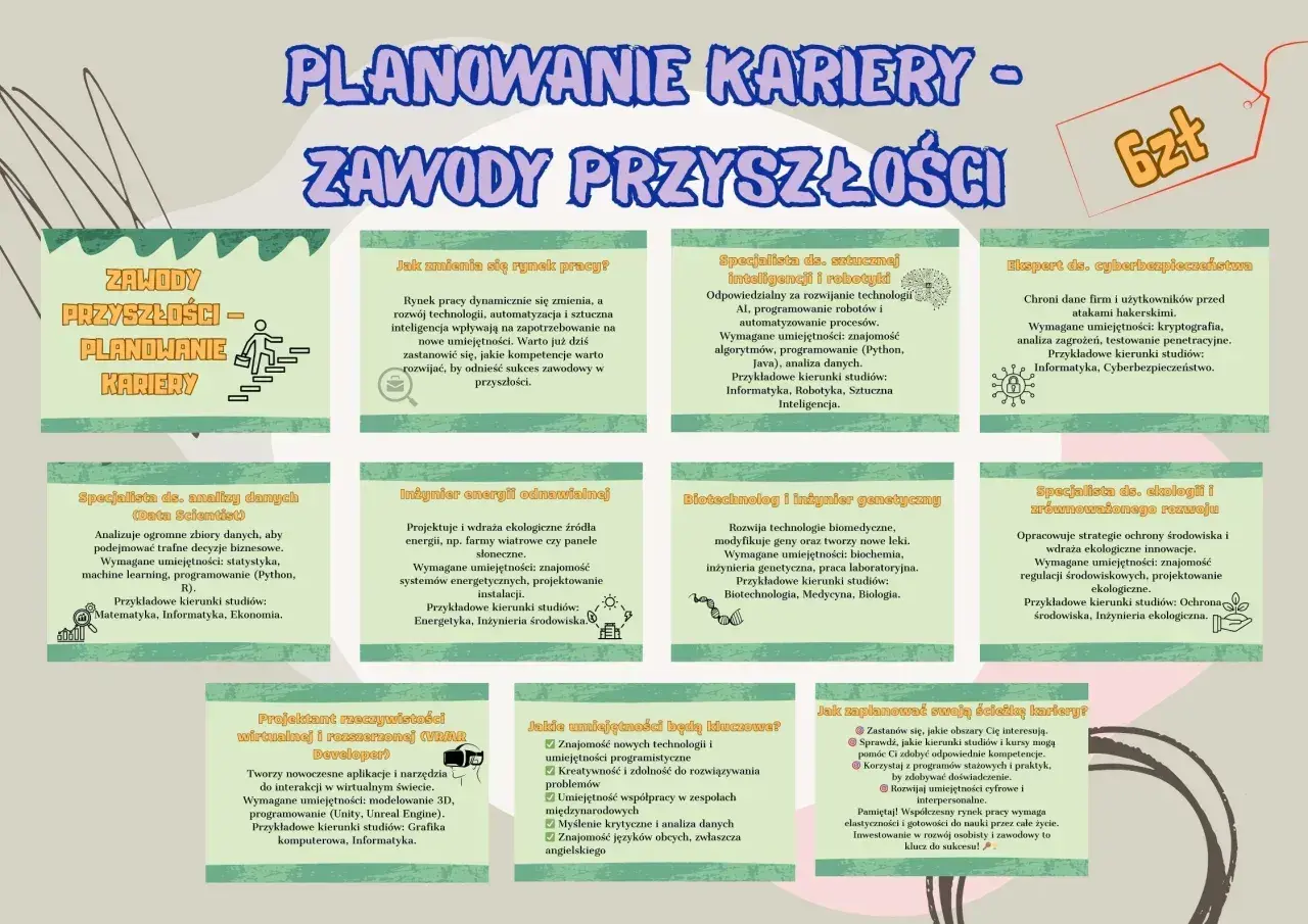 Planowanie kariery: zawody przyszłości. Praca definicja: rynek pracy dynamicznie się zmienia, rozwój technologii wpływa na nowe umiejętności.