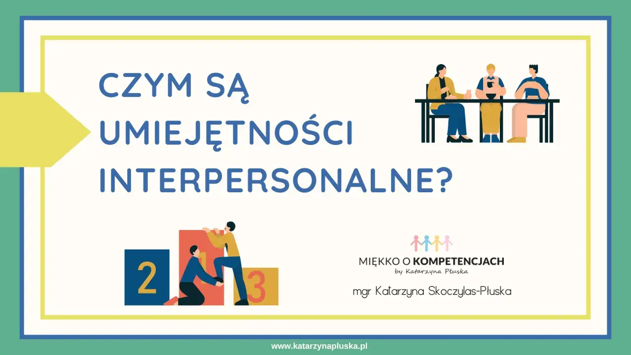 Grafika z pytaniem "CZYM SĄ UMIEJĘTNOŚCI INTERPERSONALNE?". Ilustracje pokazują ludzi współpracujących i osiągających cele.