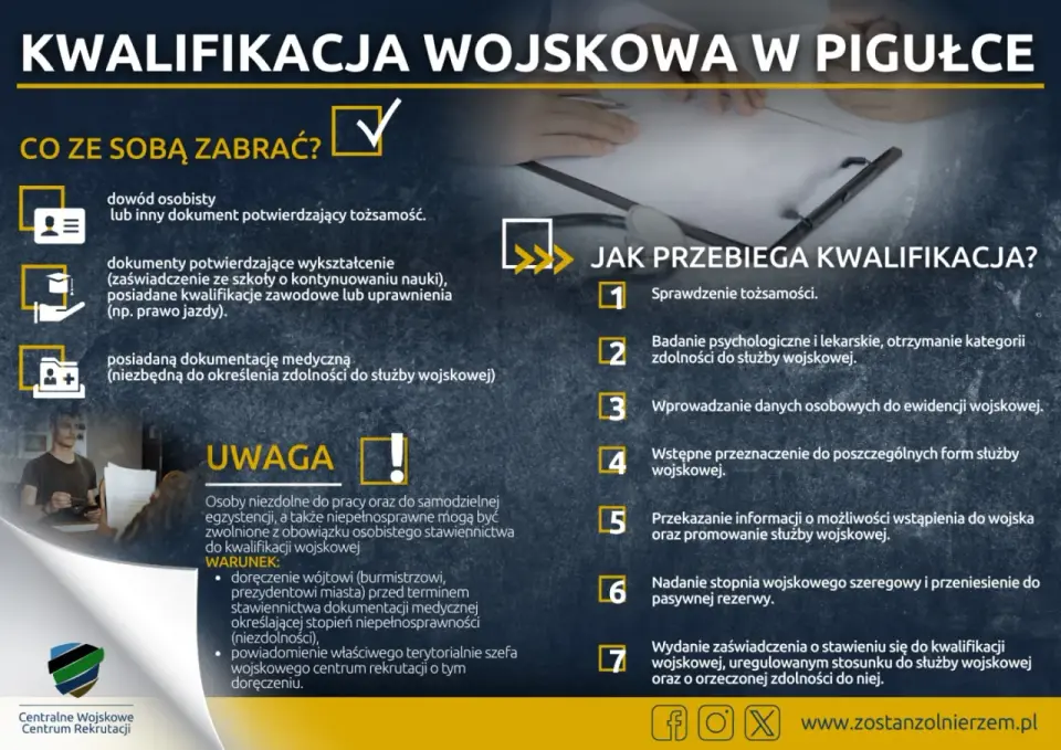 Kwalifikacja wojskowa - kto musi się stawić i co oznaczają kategorie