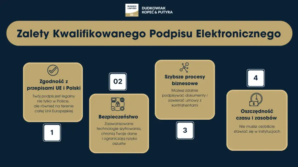 Podpis kwalifikowany w firmie - jak wybrać i nie przepłacić?