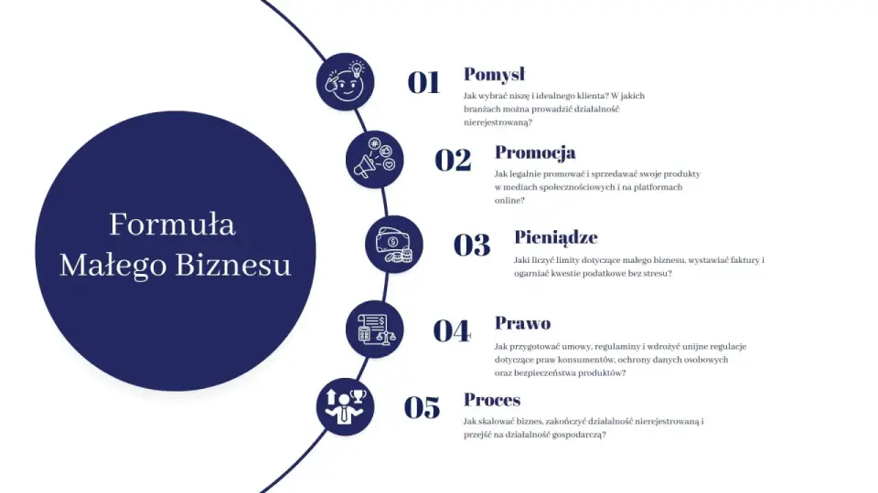 Działalność nierejestrowa - kiedy ma sens i jak pilnować limitu