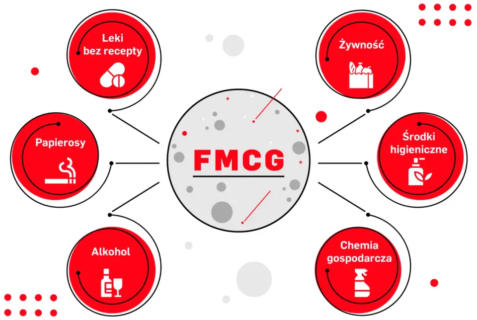 FMCG w Polsce - jak działa rynek i co naprawdę decyduje o sukcesie